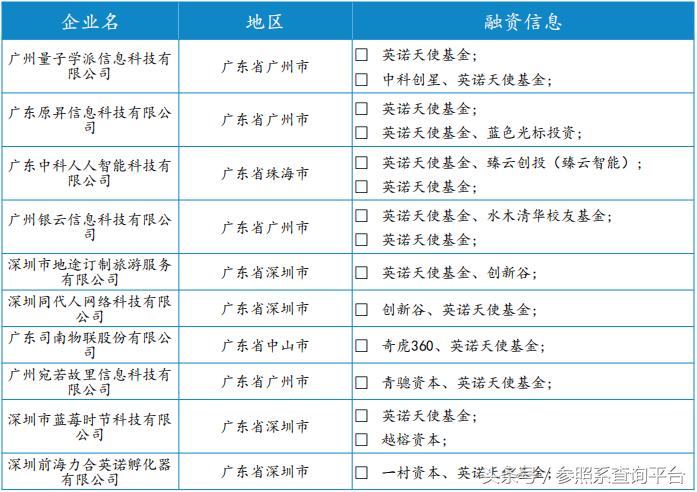 英诺天使基金孵化器,英诺天使基金林森
