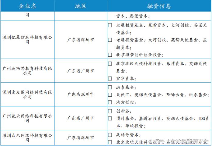 英诺天使基金孵化器,英诺天使基金林森