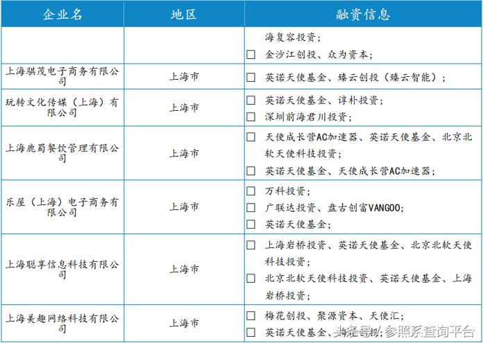 英诺天使基金孵化器,英诺天使基金林森