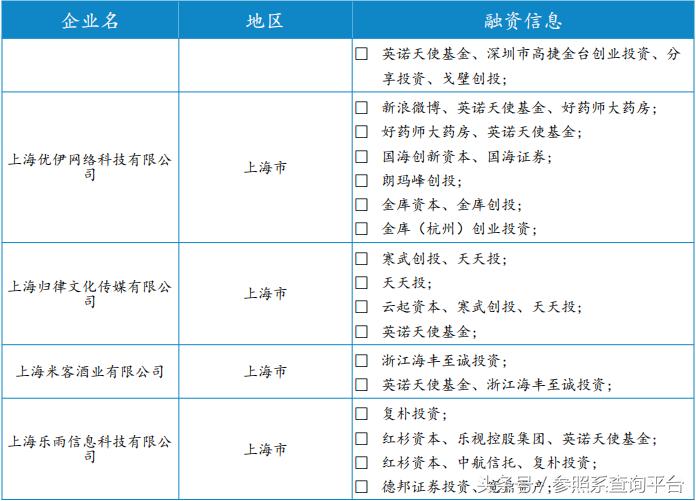 英诺天使基金孵化器,英诺天使基金林森