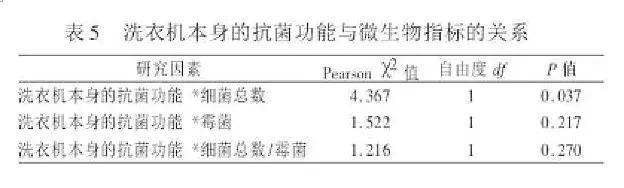 女童患妇科病,9岁女童患病