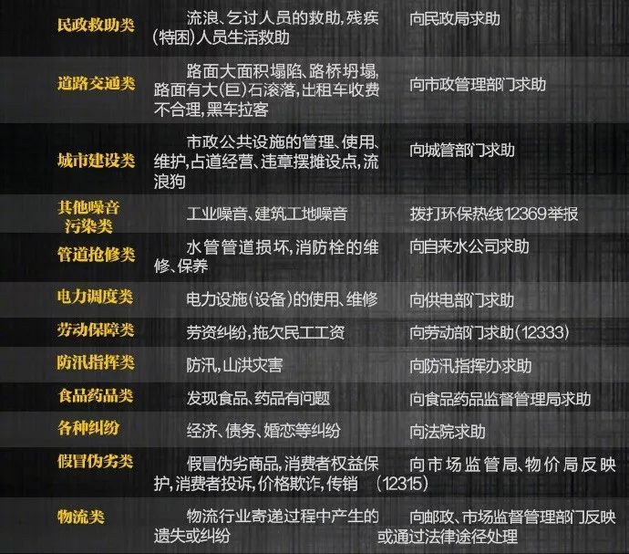 如何正确报警视频教学,如何正确地报警