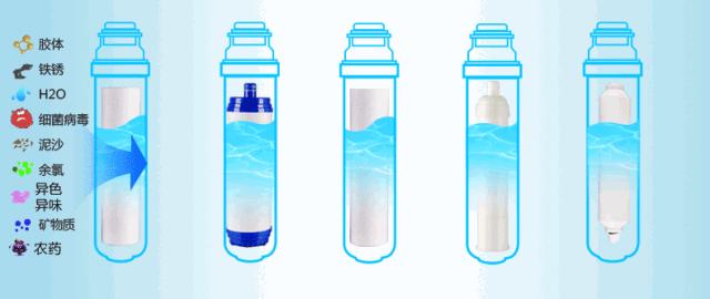 净水器和饮水机哪个更好,直饮机净水器傻傻分不清楚