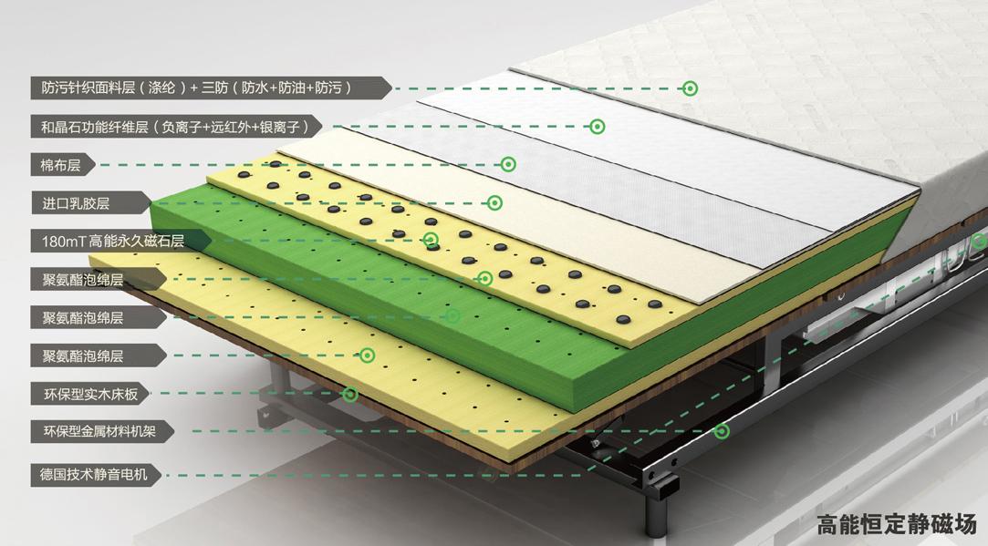 睡眠好的人一定很幸福,睡眠好的人好成功吗