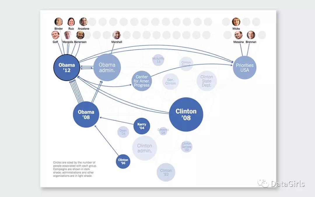 15个数据分析方法,15个数据用什么图表