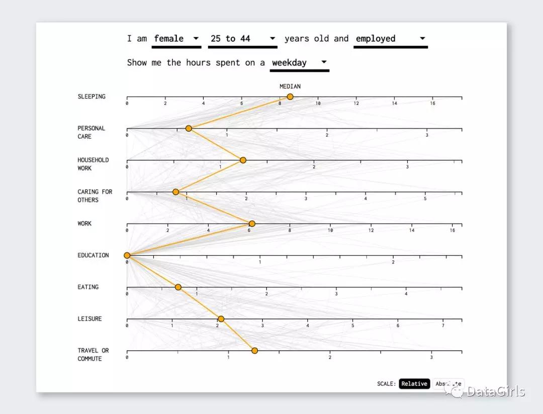 15个数据分析方法,15个数据用什么图表