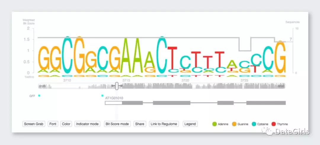 15个数据分析方法,15个数据用什么图表