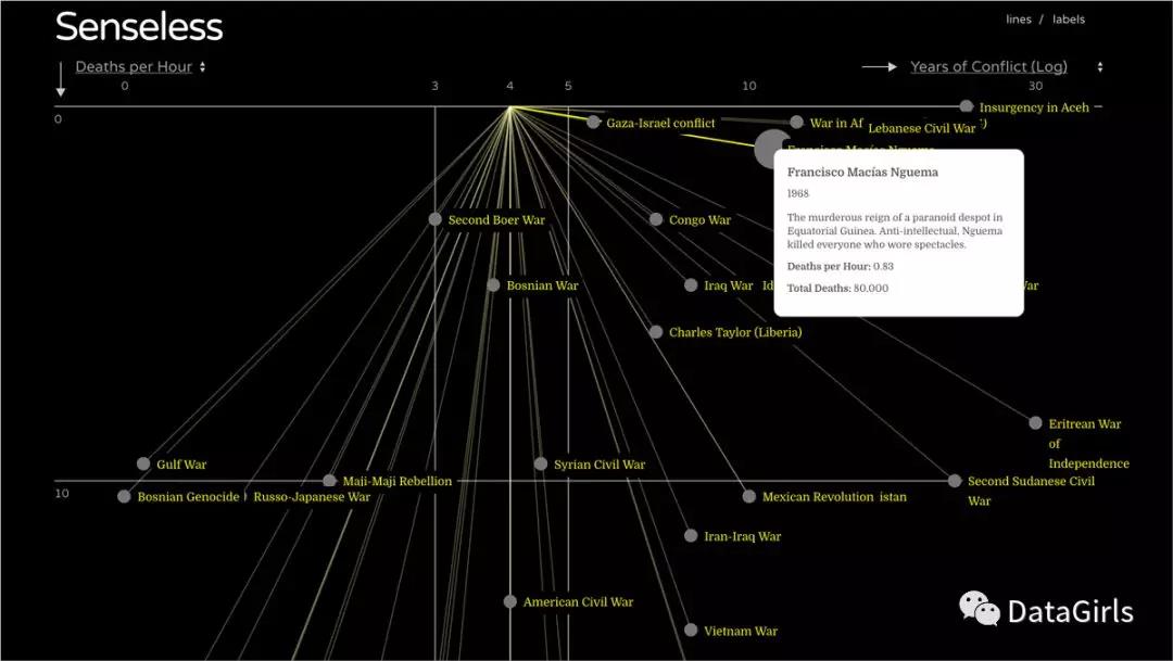 15个数据分析方法,15个数据用什么图表