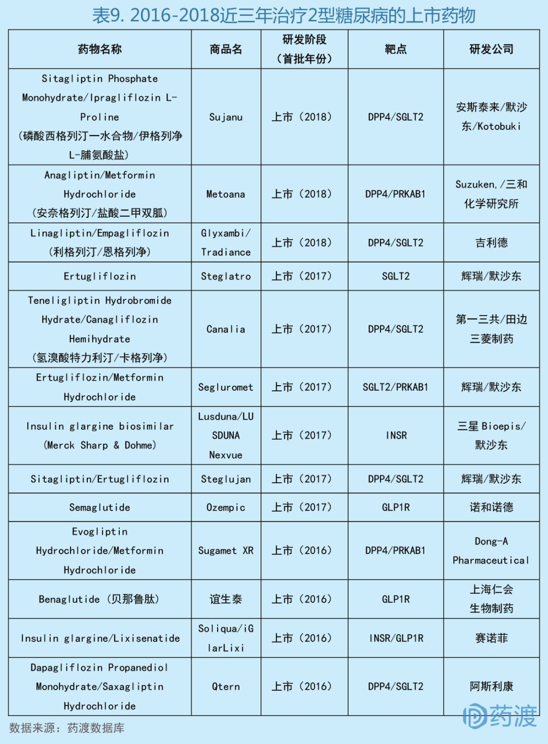 全球2019批准新药,全球新药的发展趋势