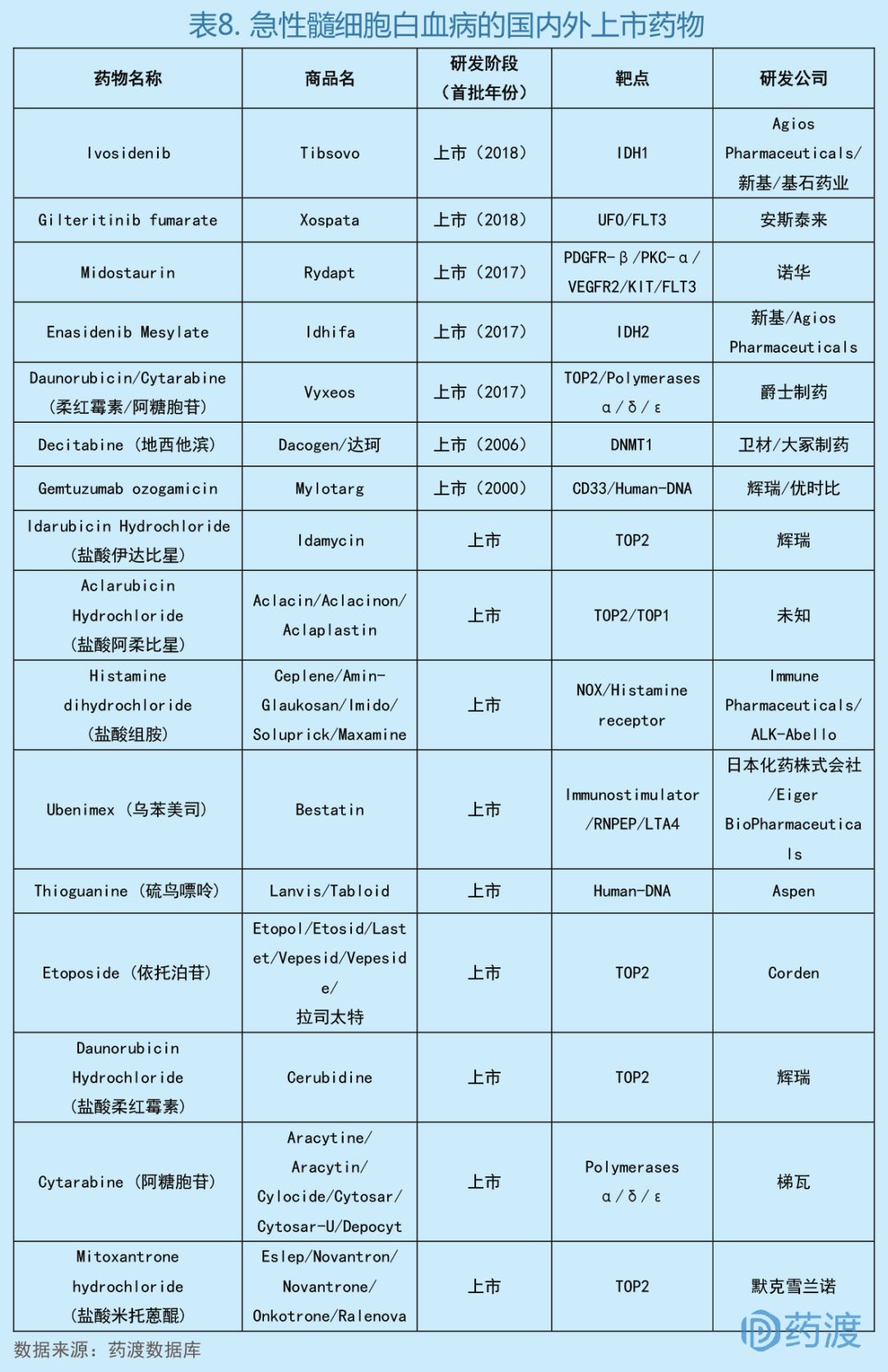 全球2019批准新药,全球新药的发展趋势