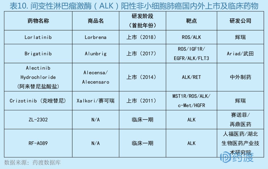 全球2019批准新药,全球新药的发展趋势