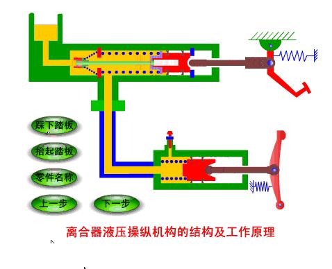 动态零部件原理图,最全结构原理gif图快收藏一下吧