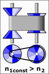 动态零部件原理图,最全结构原理gif图快收藏一下吧
