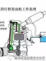 动态零部件原理图,最全结构原理gif图快收藏一下吧