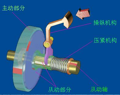 动态零部件原理图,最全结构原理gif图快收藏一下吧