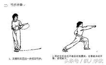 五步拳百科简介,五步拳示意图