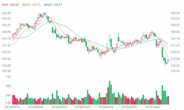 海蓝之谜化妆水和skii哪个好,skii2和海蓝之谜哪个档次更高