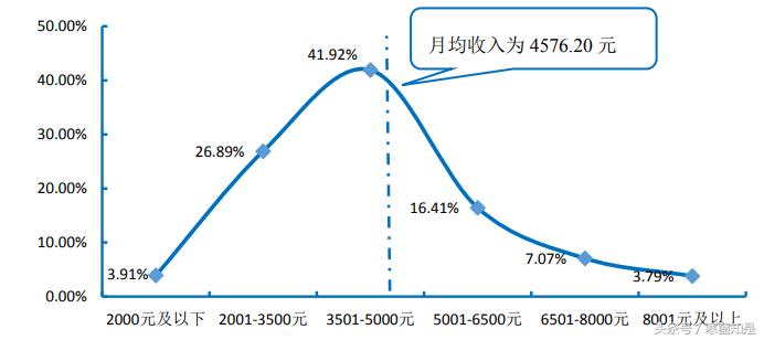 云南大学生就业质量报告,云南2019年就业率