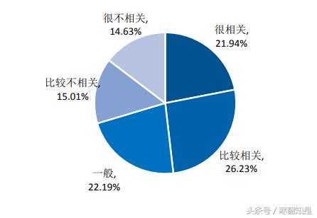 云南大学生就业质量报告,云南2019年就业率