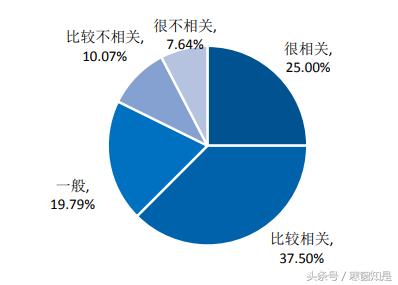 云南大学生就业质量报告,云南2019年就业率