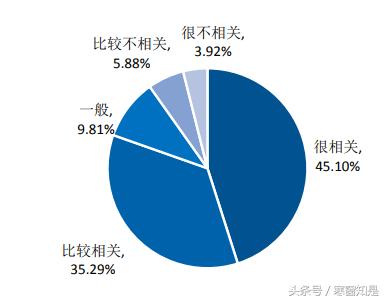 云南大学生就业质量报告,云南2019年就业率