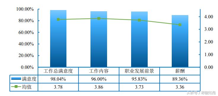 云南大学生就业质量报告,云南2019年就业率