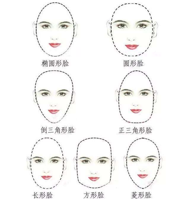 太阳穴凹陷适合什么眉形,眉毛怎么修出适合自己的眉形