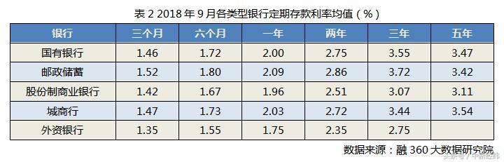 2021年9月银行存款利率上涨了吗,多家银行存款利率下调图表