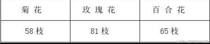 2023-2024三年级上册数学期末试卷,2021-2022三年级上册数学期中试卷