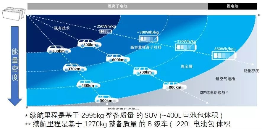 贾跃亭电动车最新进展,贾跃亭电动车