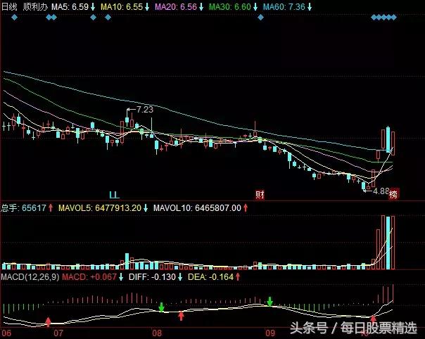 绝杀招式,绝杀一码最佳战法