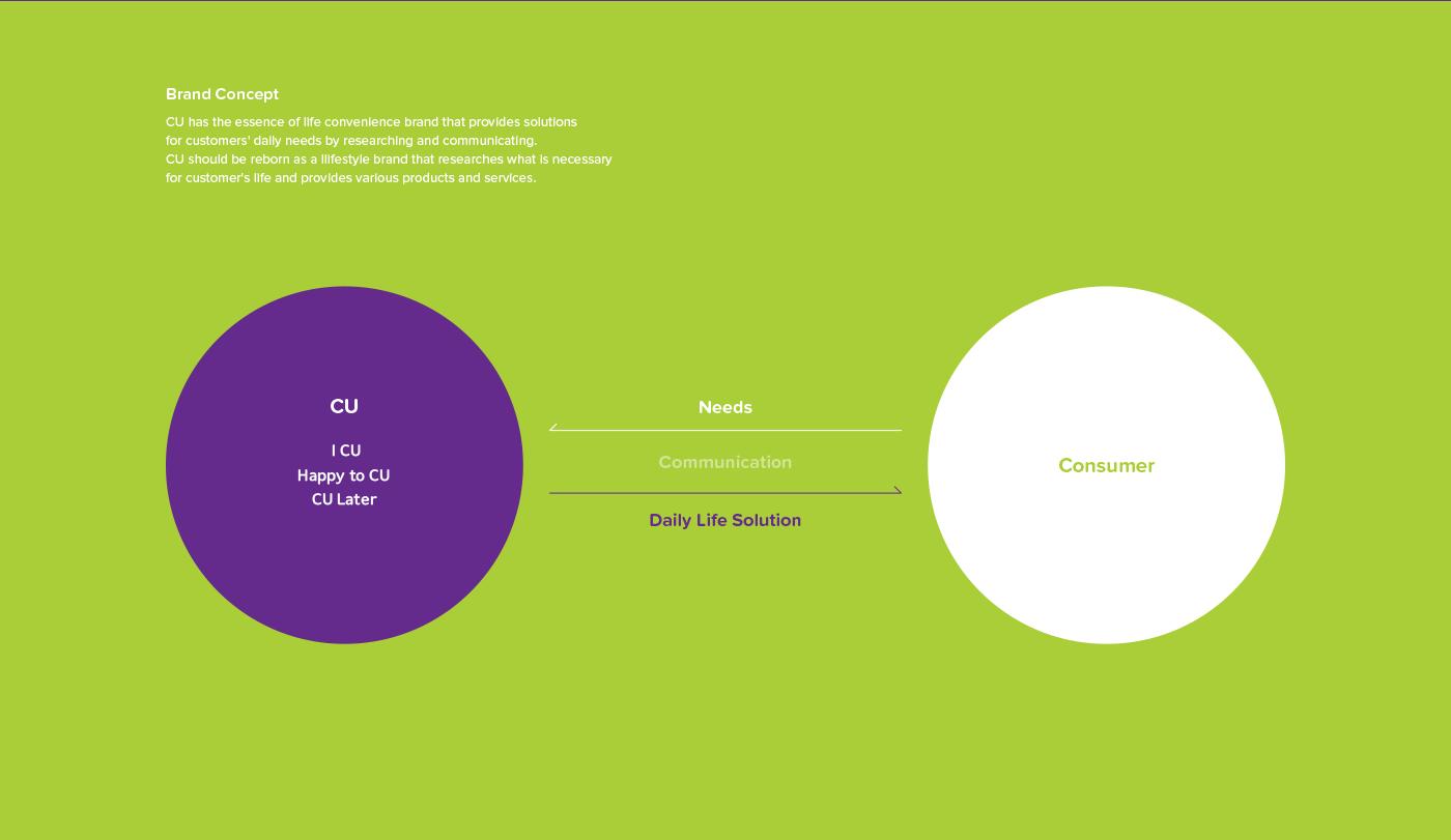 cu是便利店的意思吗,cu是哪个国家的便利店