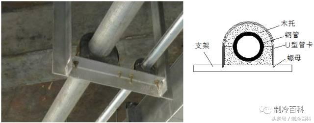 水冷模块空调安装,模块机空调管道安装图