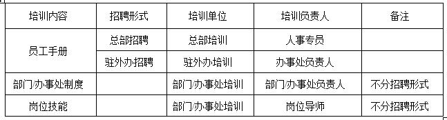 员工培训管理制度本科自考,员工外出培训管理制度