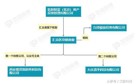 区块链网络传销案,区块链传销骗局正疯狂