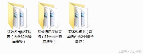 人力资源岗位管理流程图,人力资源六大模块实操精解视频