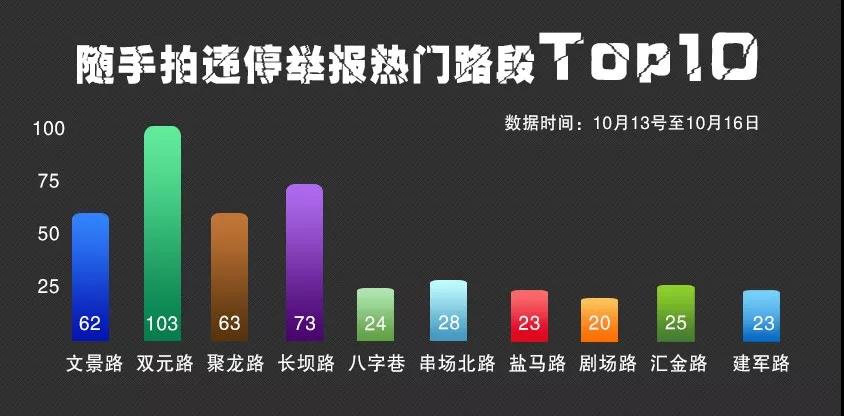 “别人都收到微信红包了，为啥我举报了好几次违停，都失败了呢？”原因出在这……