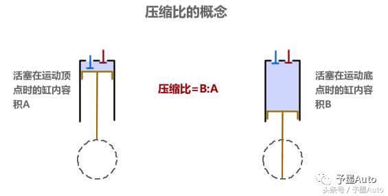 都说日产车轻不结实,日产hr15发动机和hr16谁好