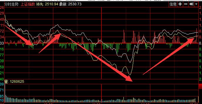 a股企稳回升3类股加仓正当时,a股再现罕见增持潮见底信号