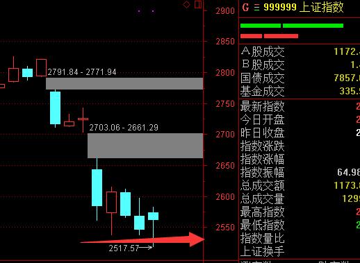 a股企稳回升3类股加仓正当时,a股再现罕见增持潮见底信号