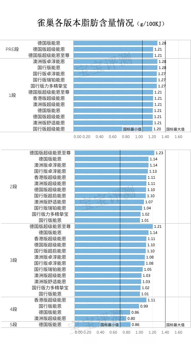 雀巢各款奶粉区别图片对比,雀巢奶粉版本最全盘点