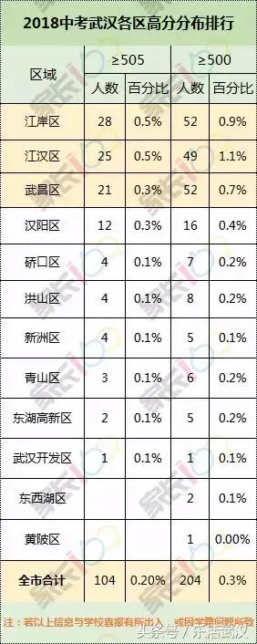 2024年武汉市中考政策变化,武汉教育局中考方案公布