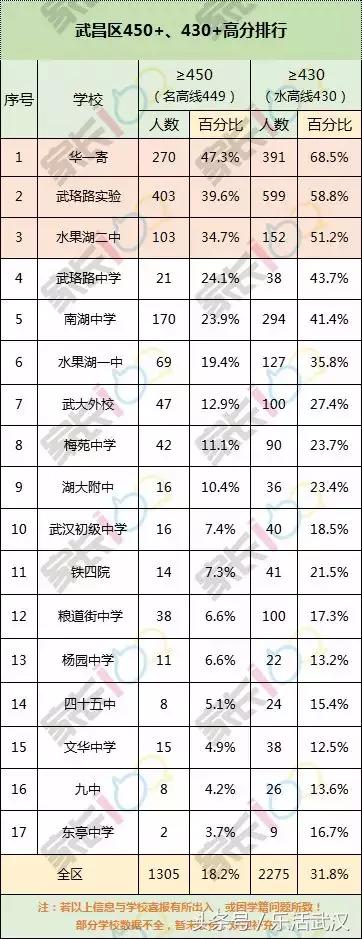 2024年武汉市中考政策变化,武汉教育局中考方案公布