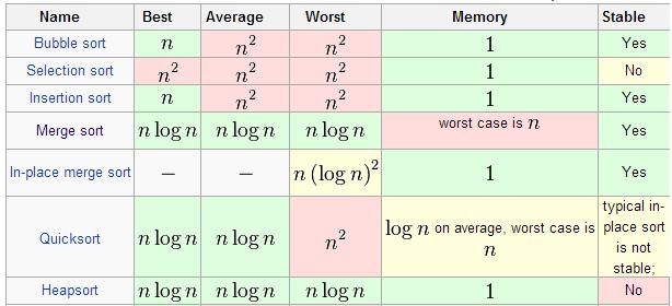 真正支配世界十种算法,影响我们世界的十大算法
