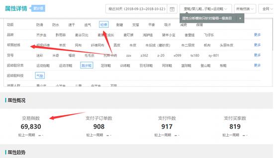 淘宝新店新品怎么操作全流程,淘宝店铺新店入门技巧有哪些