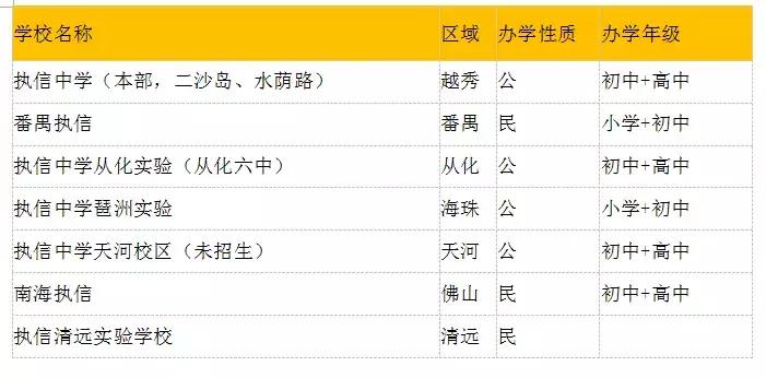 报考大学必须知道的,详细讲解报考大学