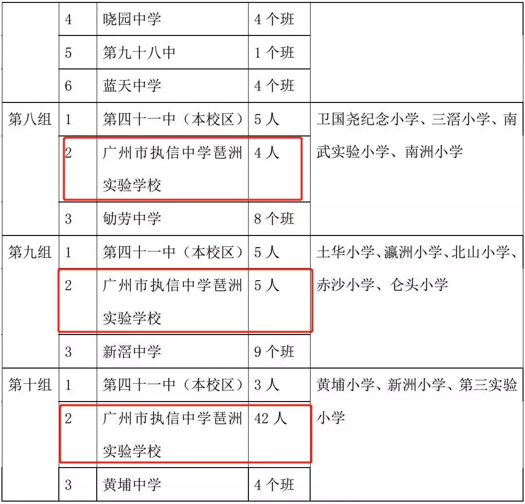 报考大学必须知道的,详细讲解报考大学