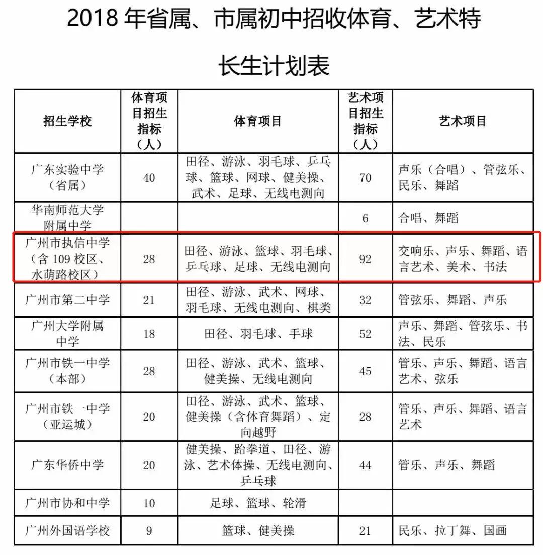 报考大学必须知道的,详细讲解报考大学