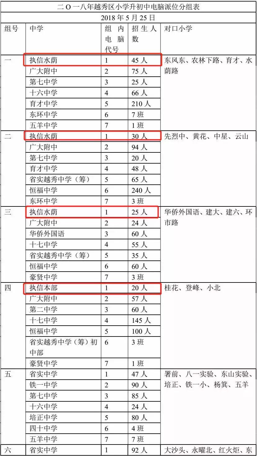 报考大学必须知道的,详细讲解报考大学