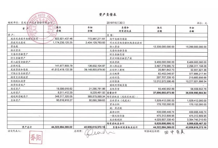 降准对融资租赁的影响,中国汽车融资租赁转折点